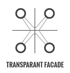 Transparant Facade